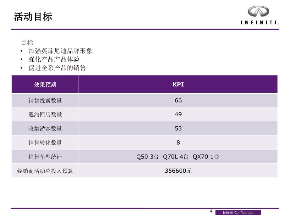 常州中天日腾开业活动报告_第4页