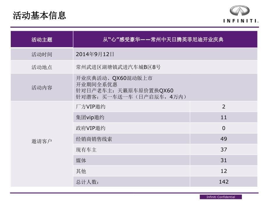 常州中天日腾开业活动报告_第5页