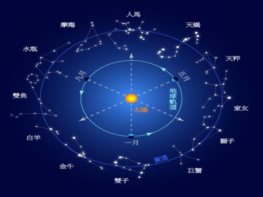 走进星座的世界_第4页