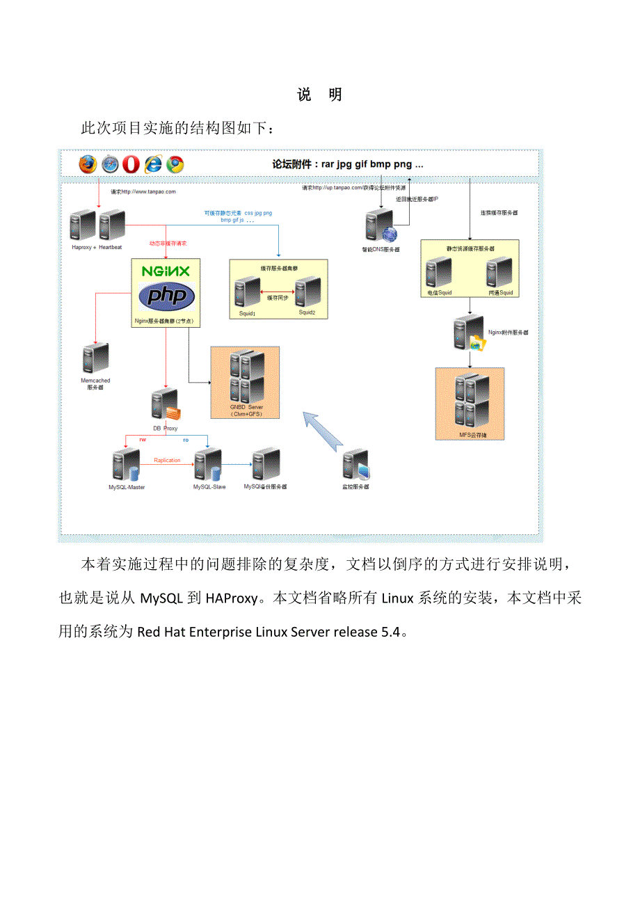 综合项目实施文档_第2页