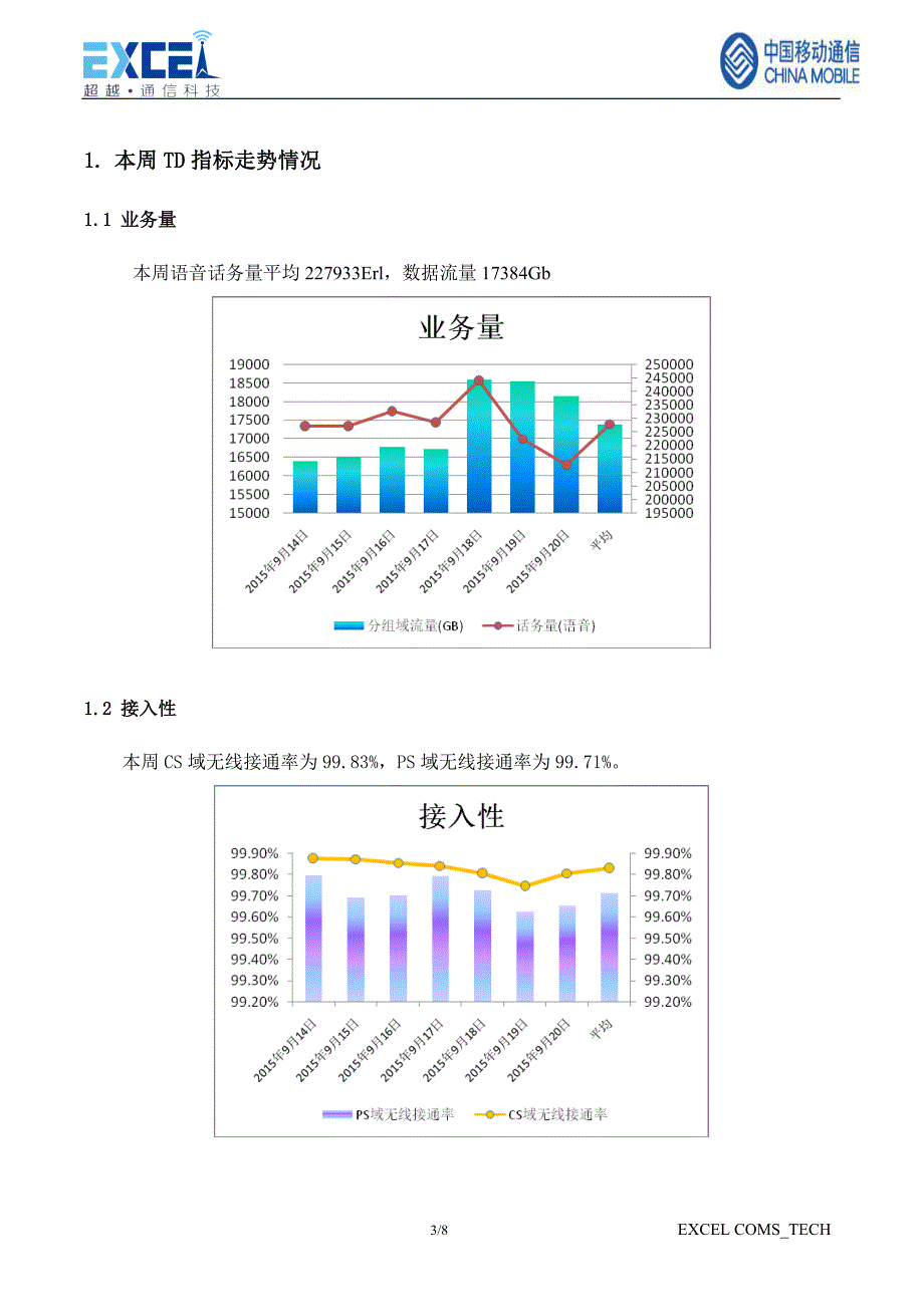 td无线网络质量提升项目周报（2015年9月14日-2015年9月20日）_第3页