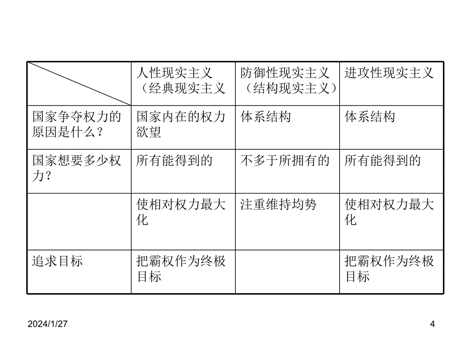 《大国政治的悲剧》简介_第4页