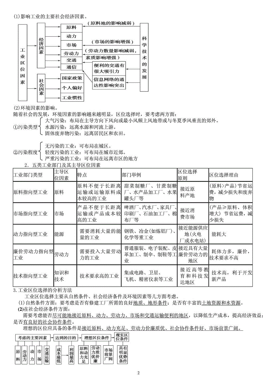 专题十 主要家当地区和我国的家当长大 (a4 学案)_第3页