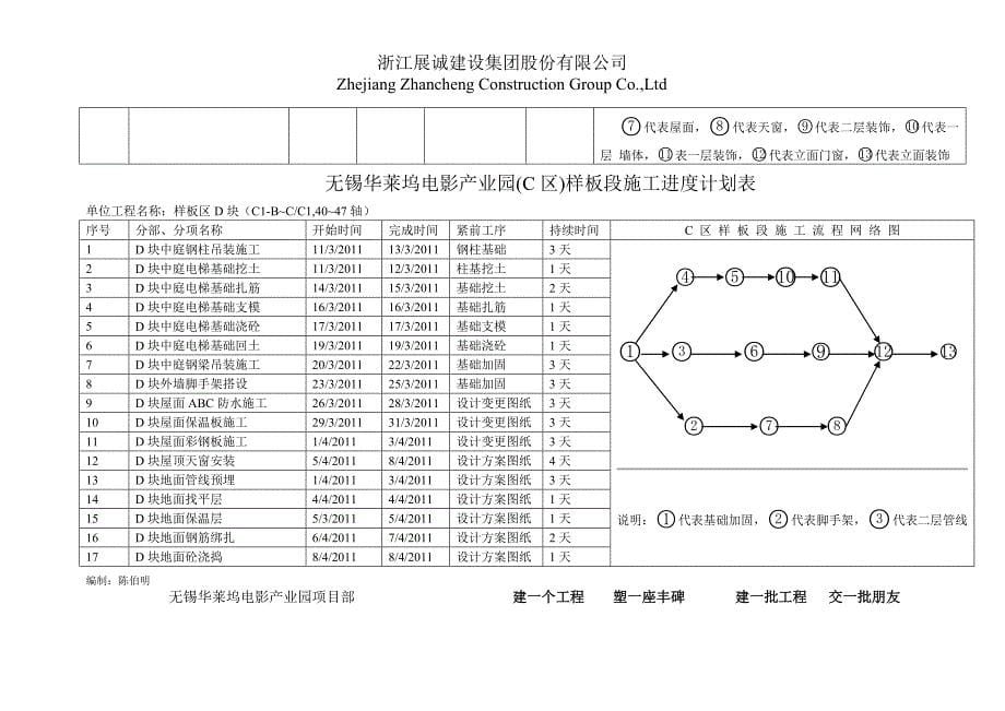 c 区计划_第5页