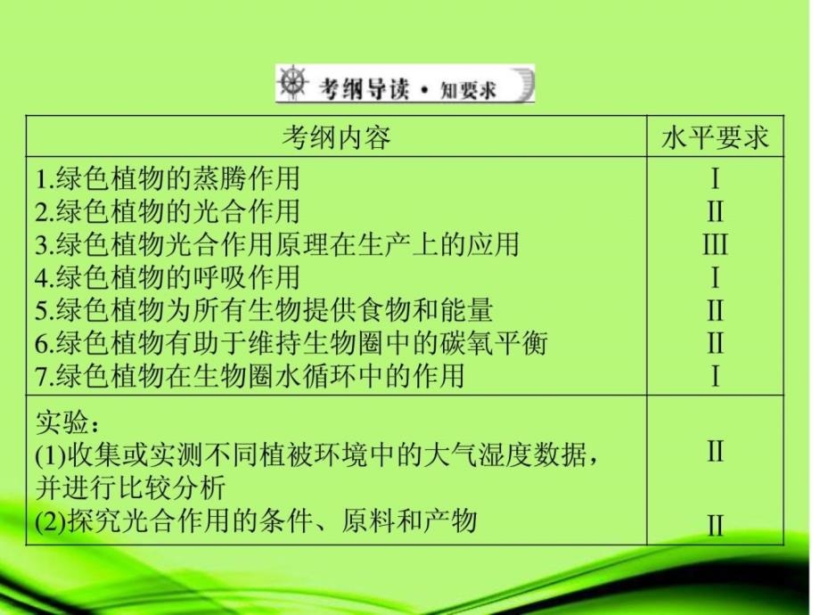 绿色植物的感化课件_第2页