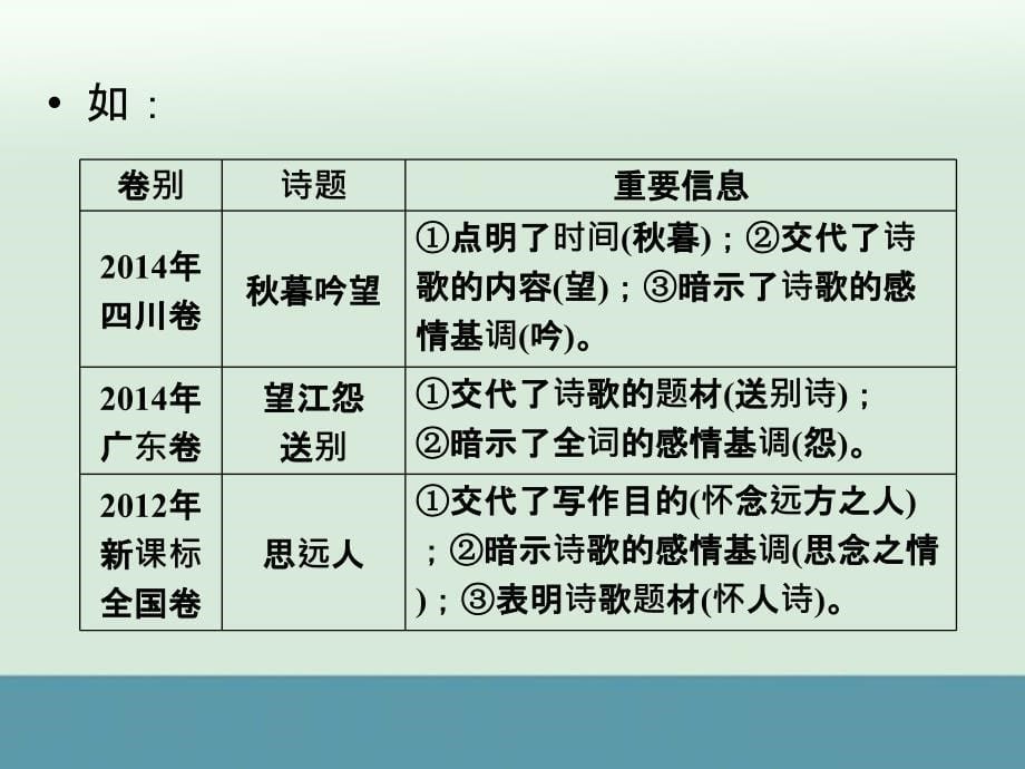 2017届高考语文一轮复习专题课件：古代诗歌鉴赏_第5页