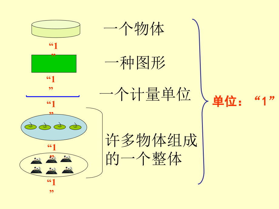 苏教版五年级数学下册课件认识分数_第4页