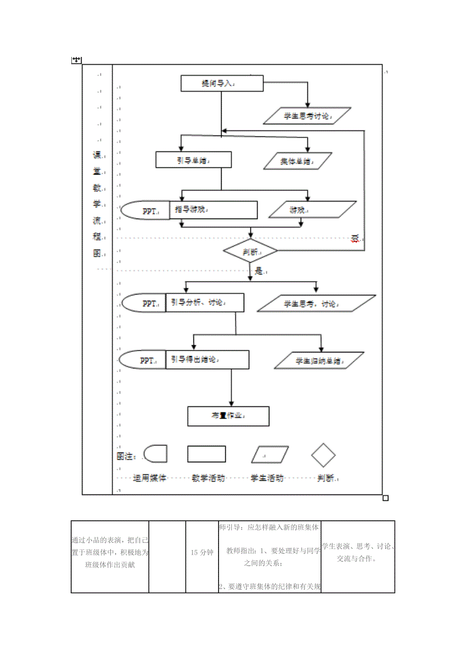 授导型教学设计2_第4页