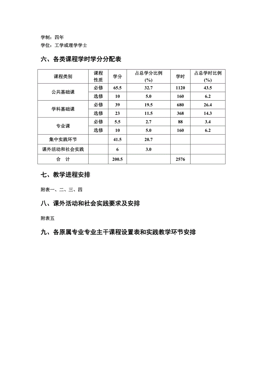 化学基础试验班人才培养方案_第2页