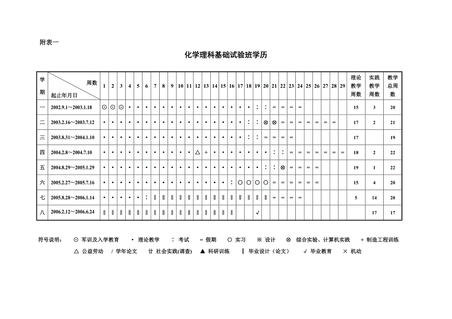 化学基础试验班人才培养方案_第3页