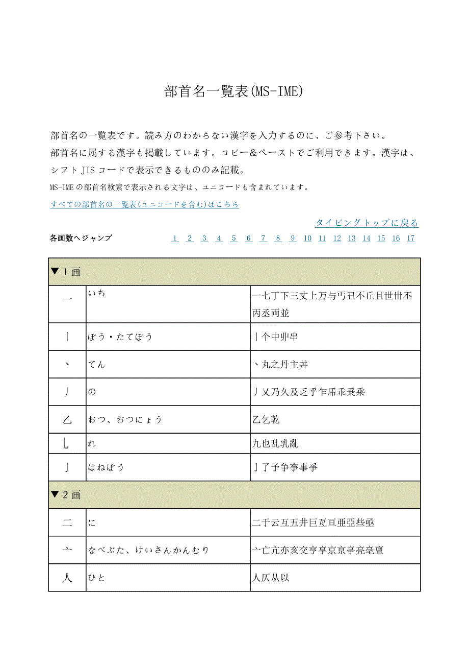 汉字部首的日语名称_第1页