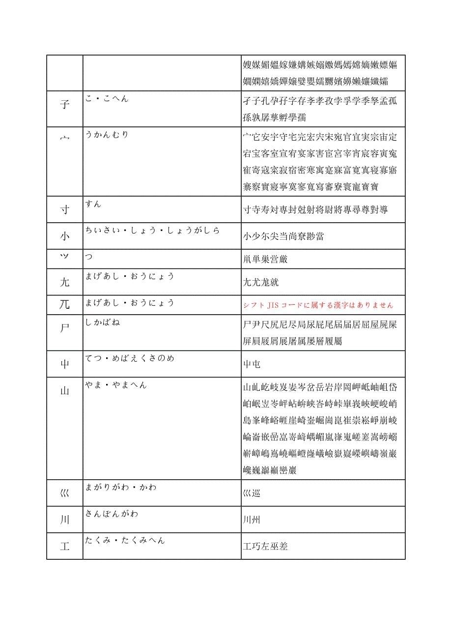 汉字部首的日语名称_第5页