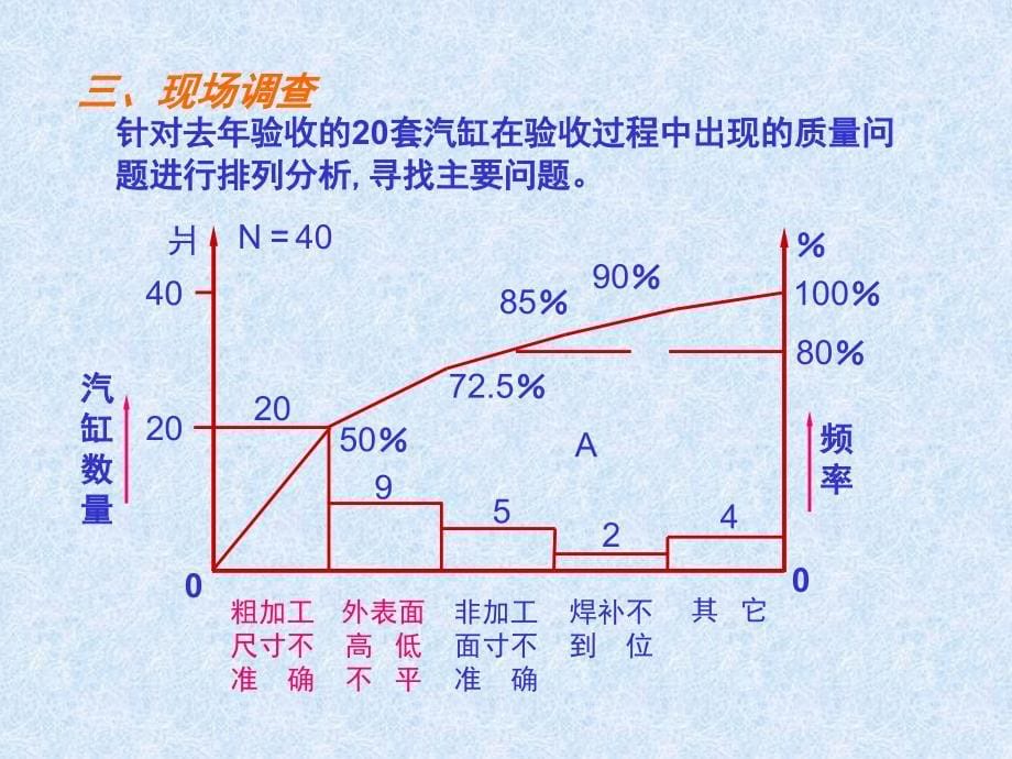 qc小组-提高外协汽缸一次验收合格率_第5页