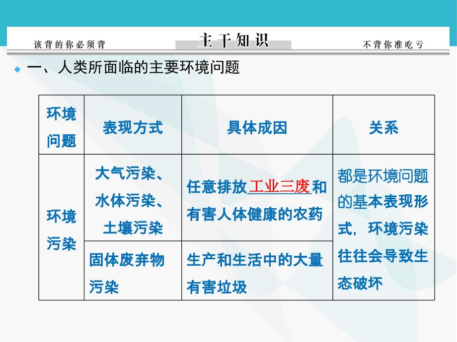 2015年高考地理二轮复习课件：人类与地理环境的_第2页