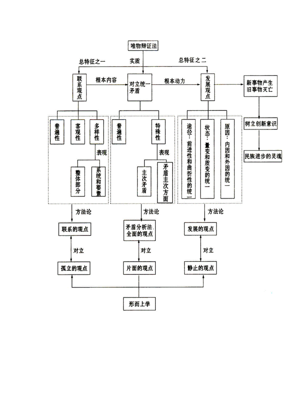 人教版政 治必修4图表_第2页