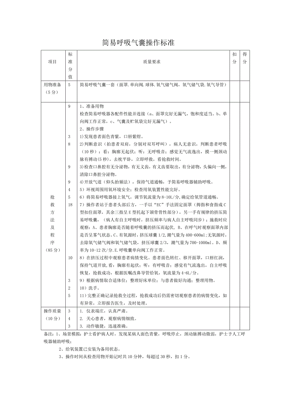 简易呼吸气囊操作标准_第1页