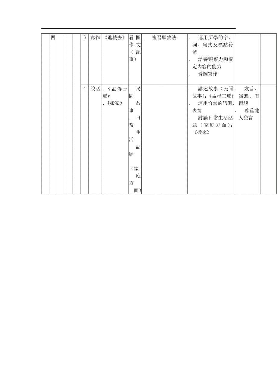 中国语文科学习单元设计四年级上学期第一册_第5页