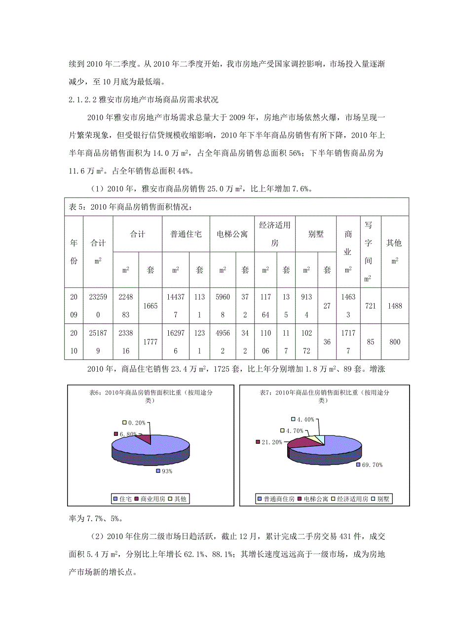 雅安房地产市场及项目分析_第2页