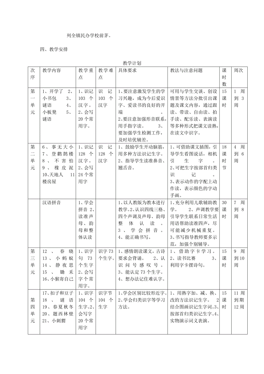 一年级语文教学计划和教案_第2页