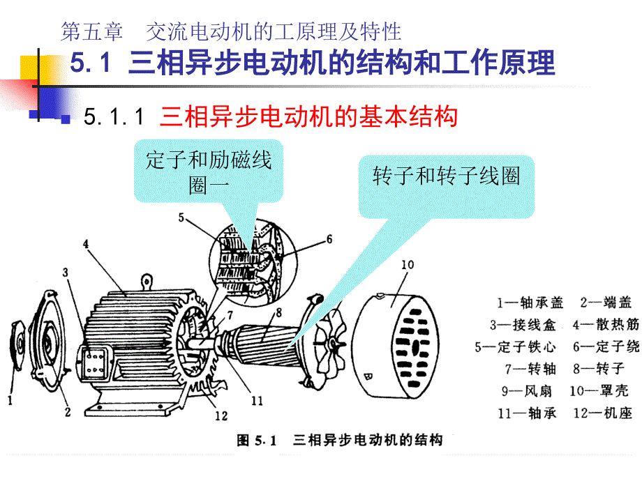 交流电动机工原理及特性_第2页