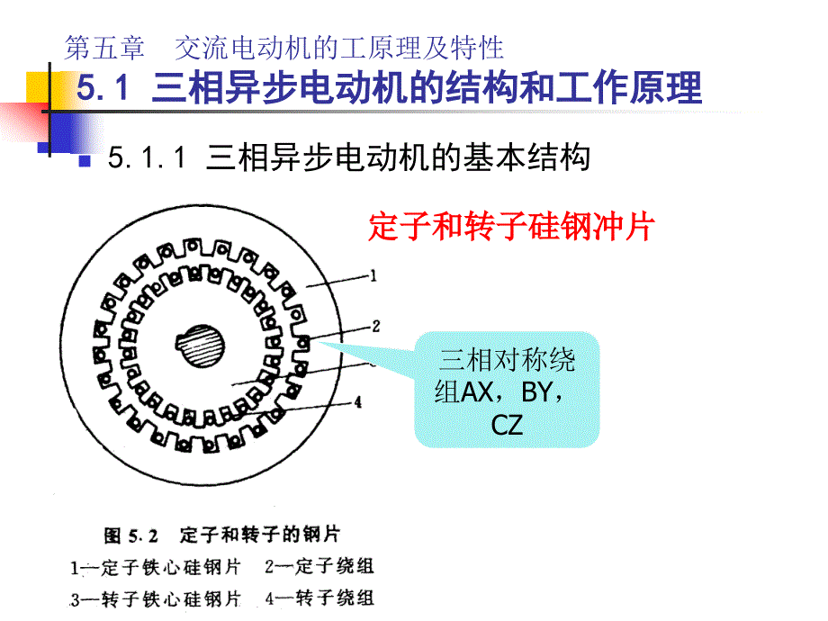 交流电动机工原理及特性_第3页