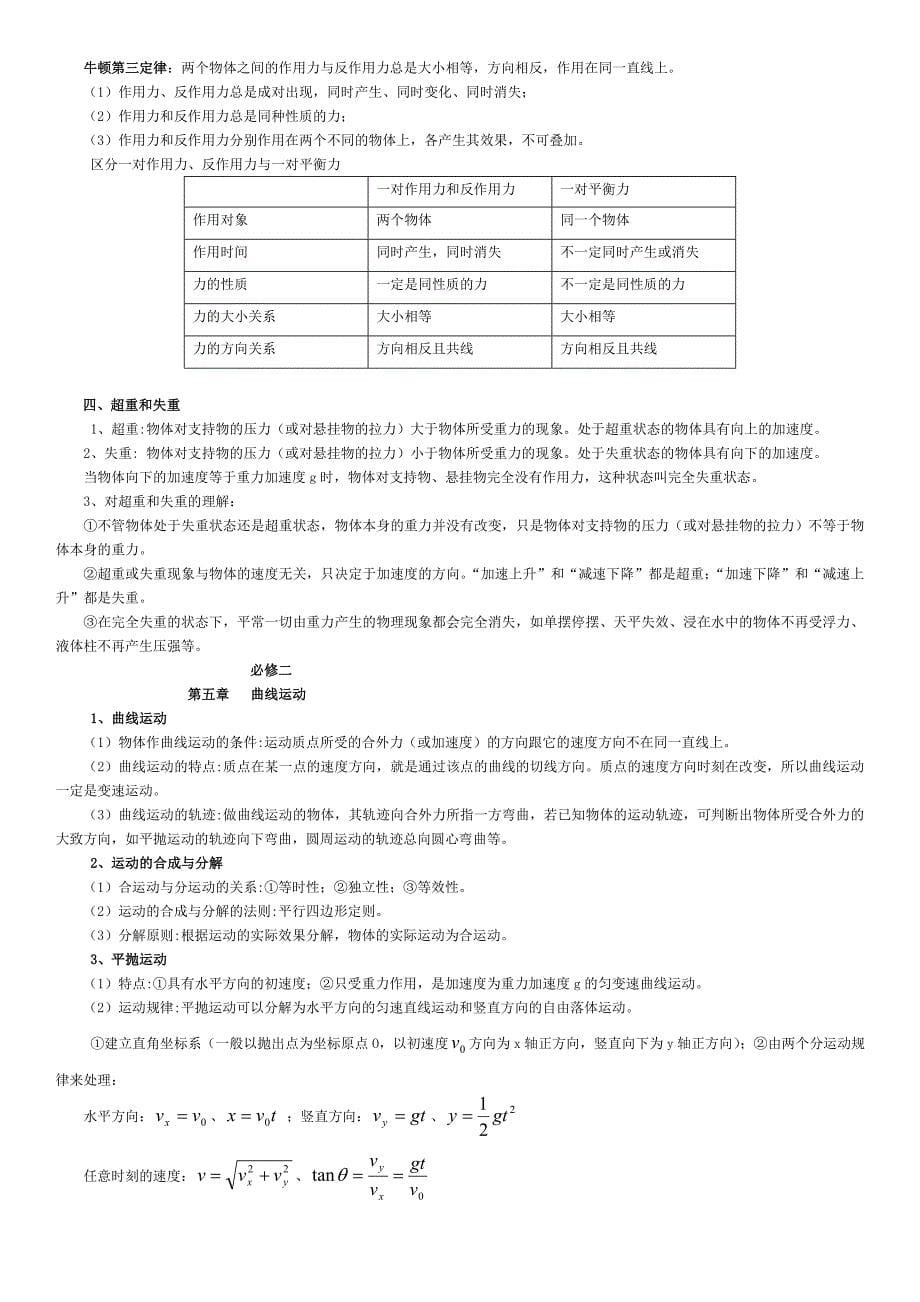 人教版高中物理知识点解析_第5页