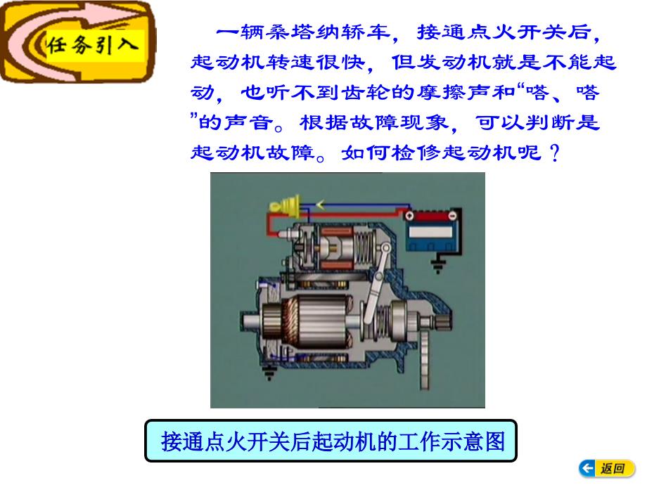 模块二汽车启动系统_第3页