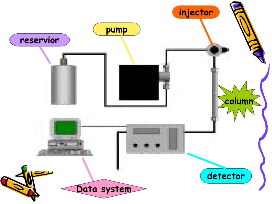 hplc各个部件基本原理_第2页