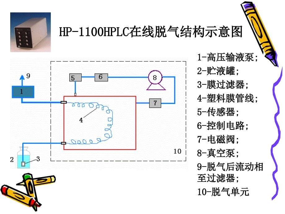 hplc各个部件基本原理_第5页