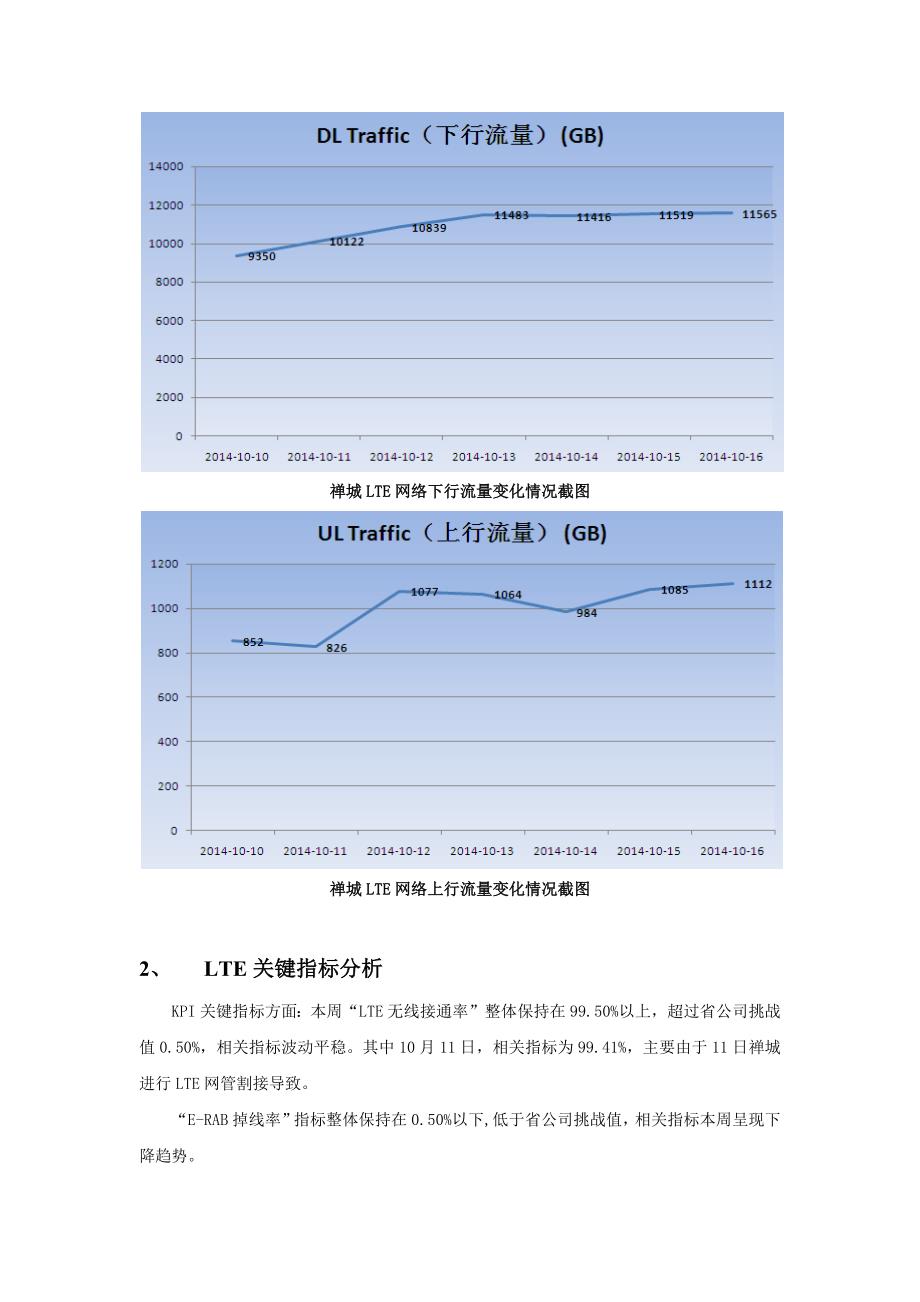 td-lte后台10月第三周项目周报（超越-lte后台）_第2页