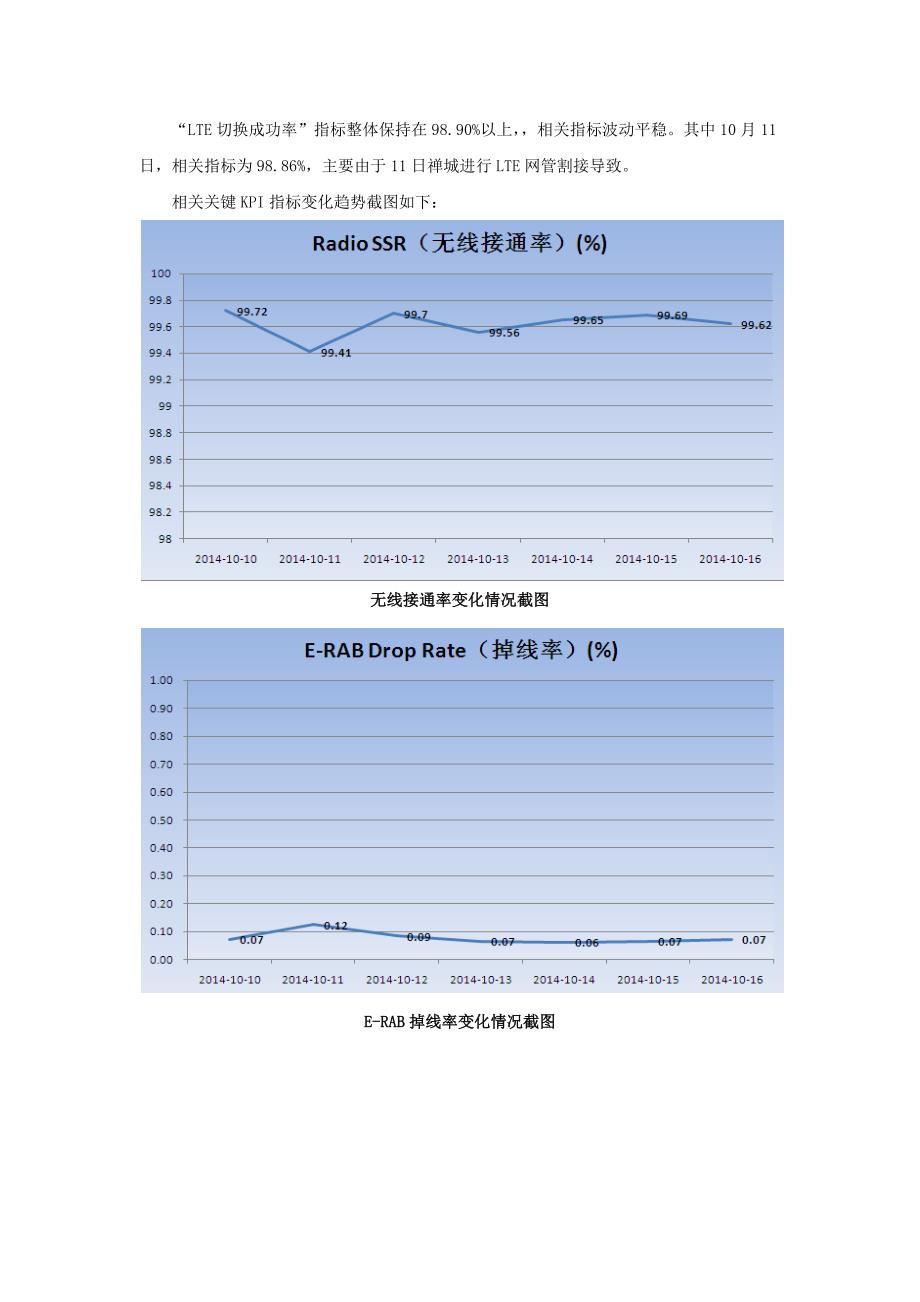 td-lte后台10月第三周项目周报（超越-lte后台）_第3页