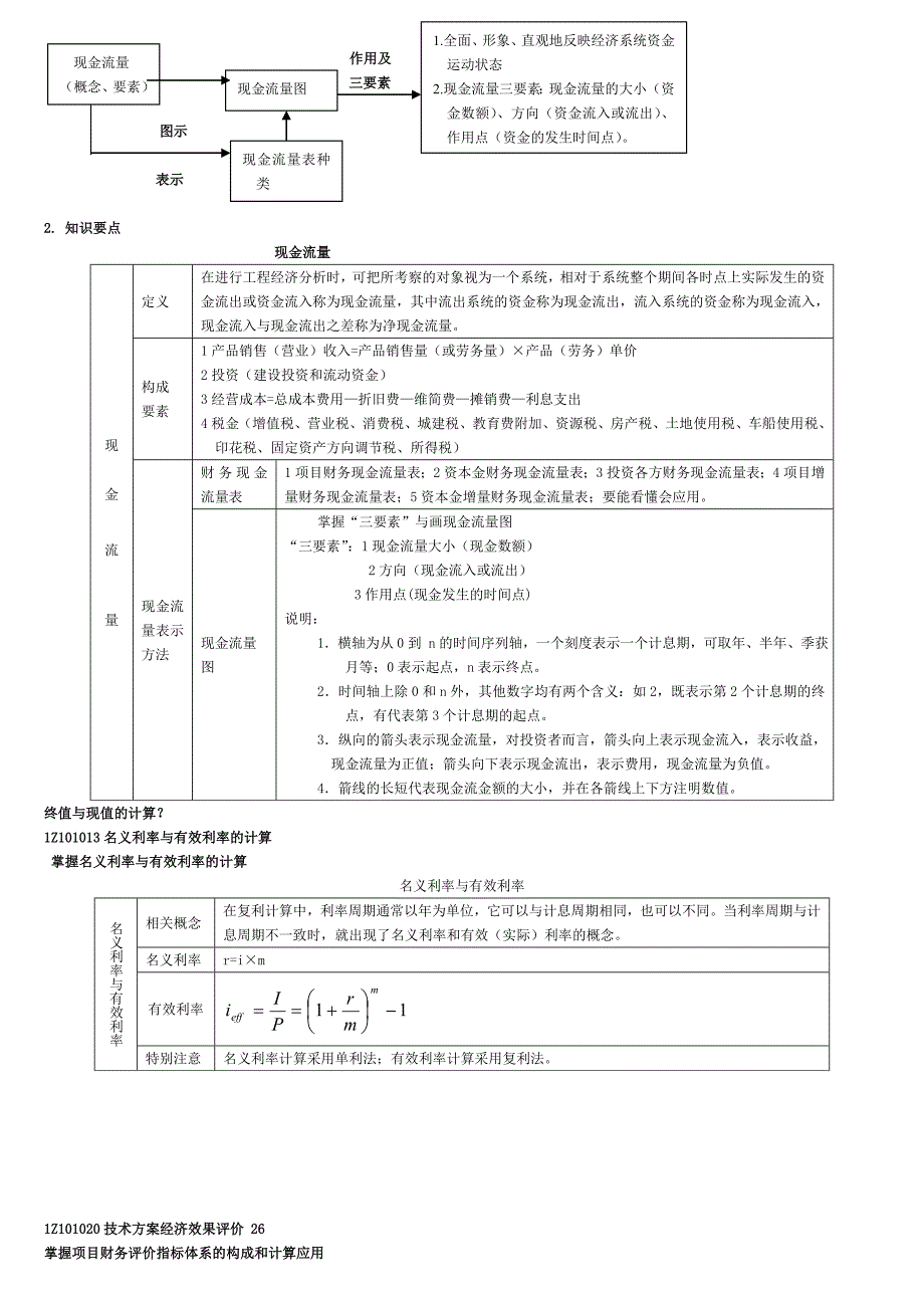 2018年一级建造师工程经济考试重点总结1_第3页