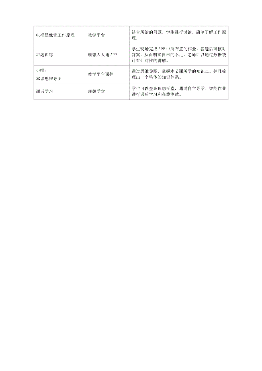 《磁场对运动电荷作用力》教学设计-东师理想_第3页