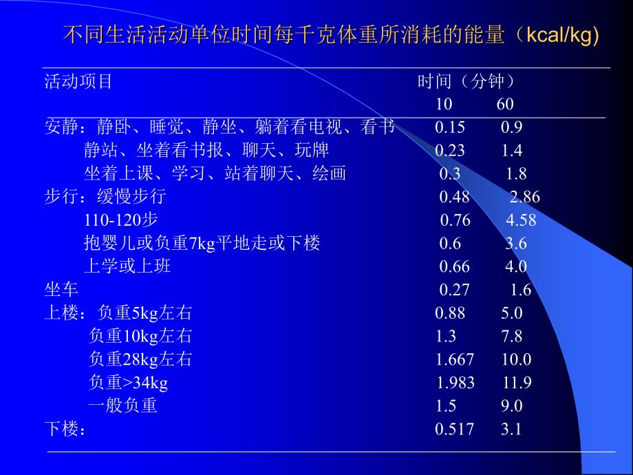 作业参考资料_第1页