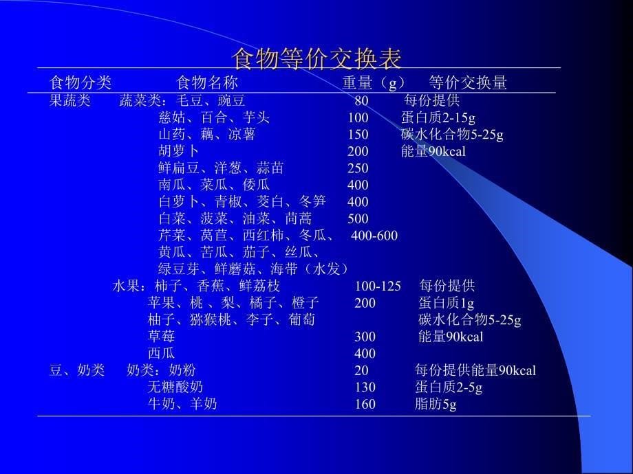 作业参考资料_第5页