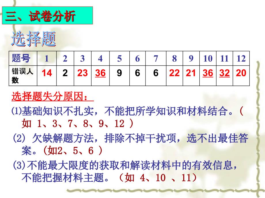 市公开课-高三历史试题讲评课_第4页