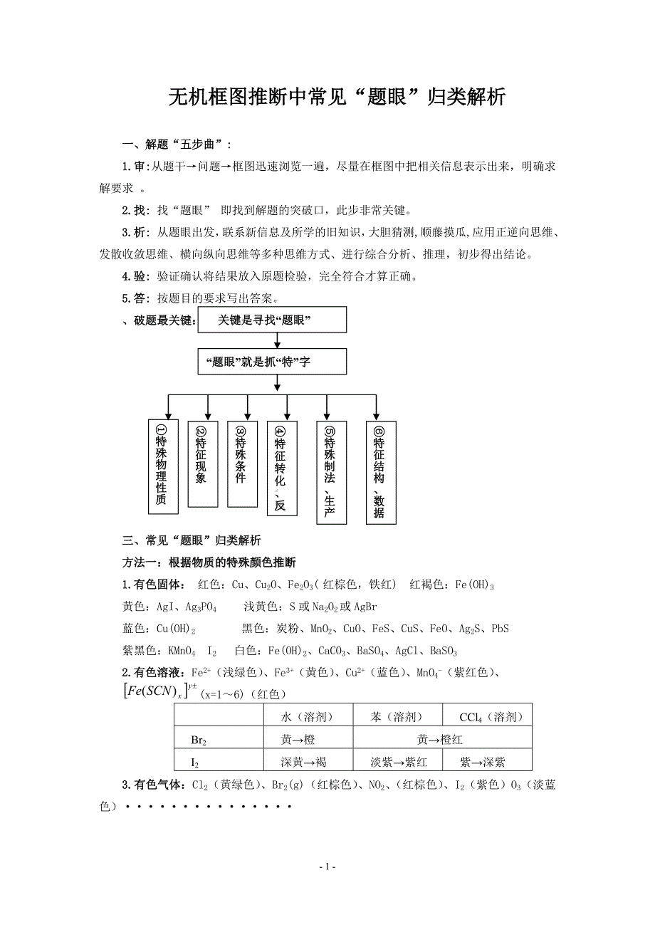 无机框图推断题眼_第1页