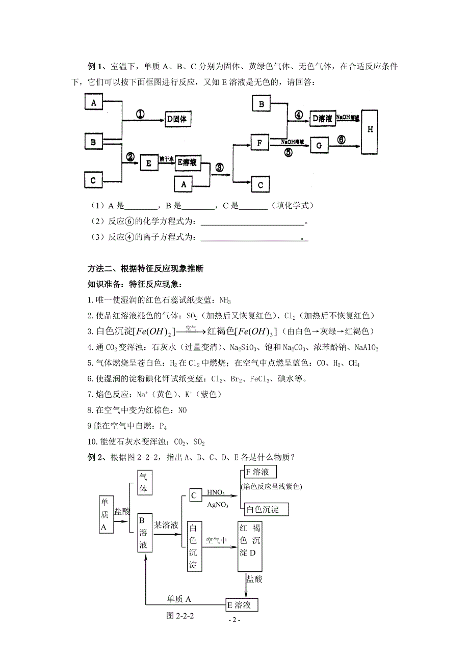 无机框图推断题眼_第2页