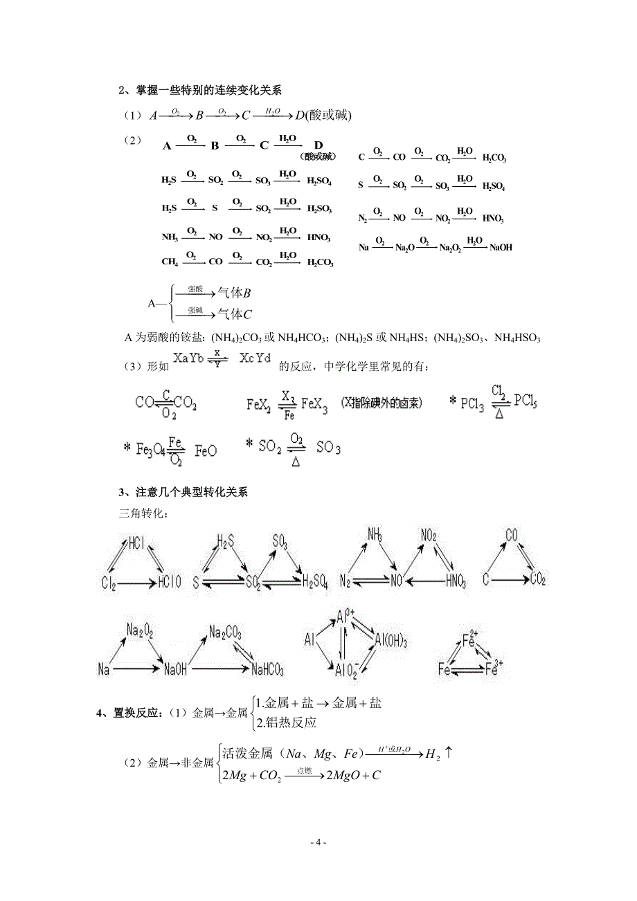 无机框图推断题眼_第4页