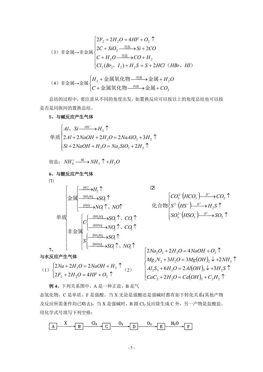 无机框图推断题眼_第5页