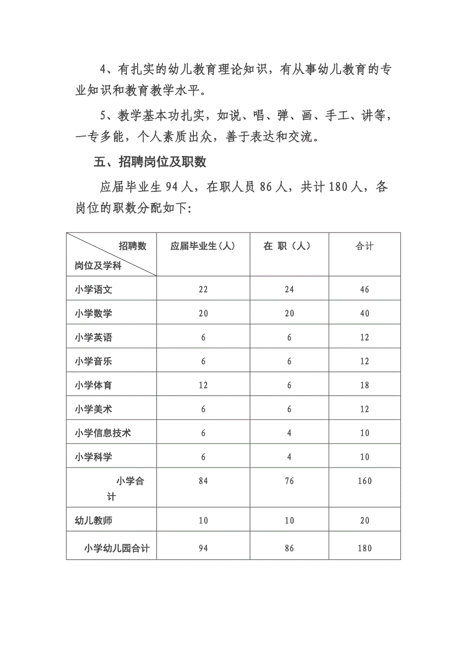 长沙市芙蓉区2012年公开招聘小学及幼儿园_第3页