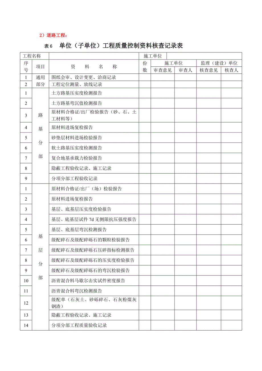 附表6 单位工程质量控制资料核查记录-市政基础_第2页