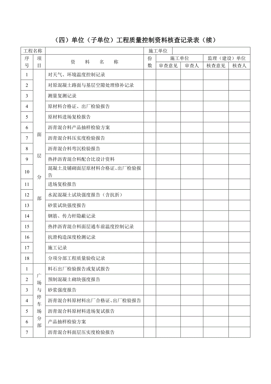 附表6 单位工程质量控制资料核查记录-市政基础_第3页