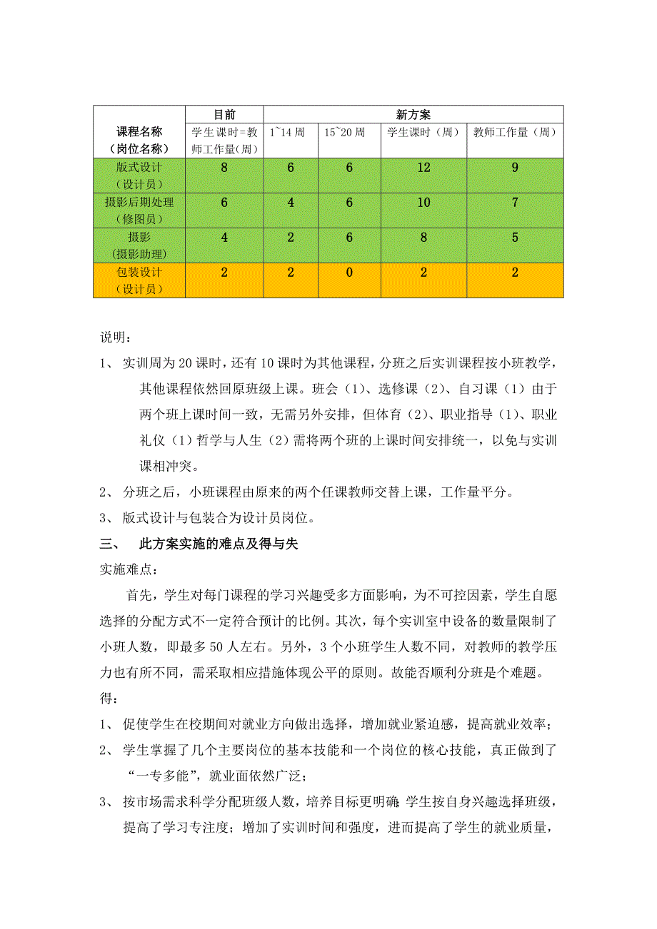 基于工作岗位的平面设计专业小班制方案_第2页