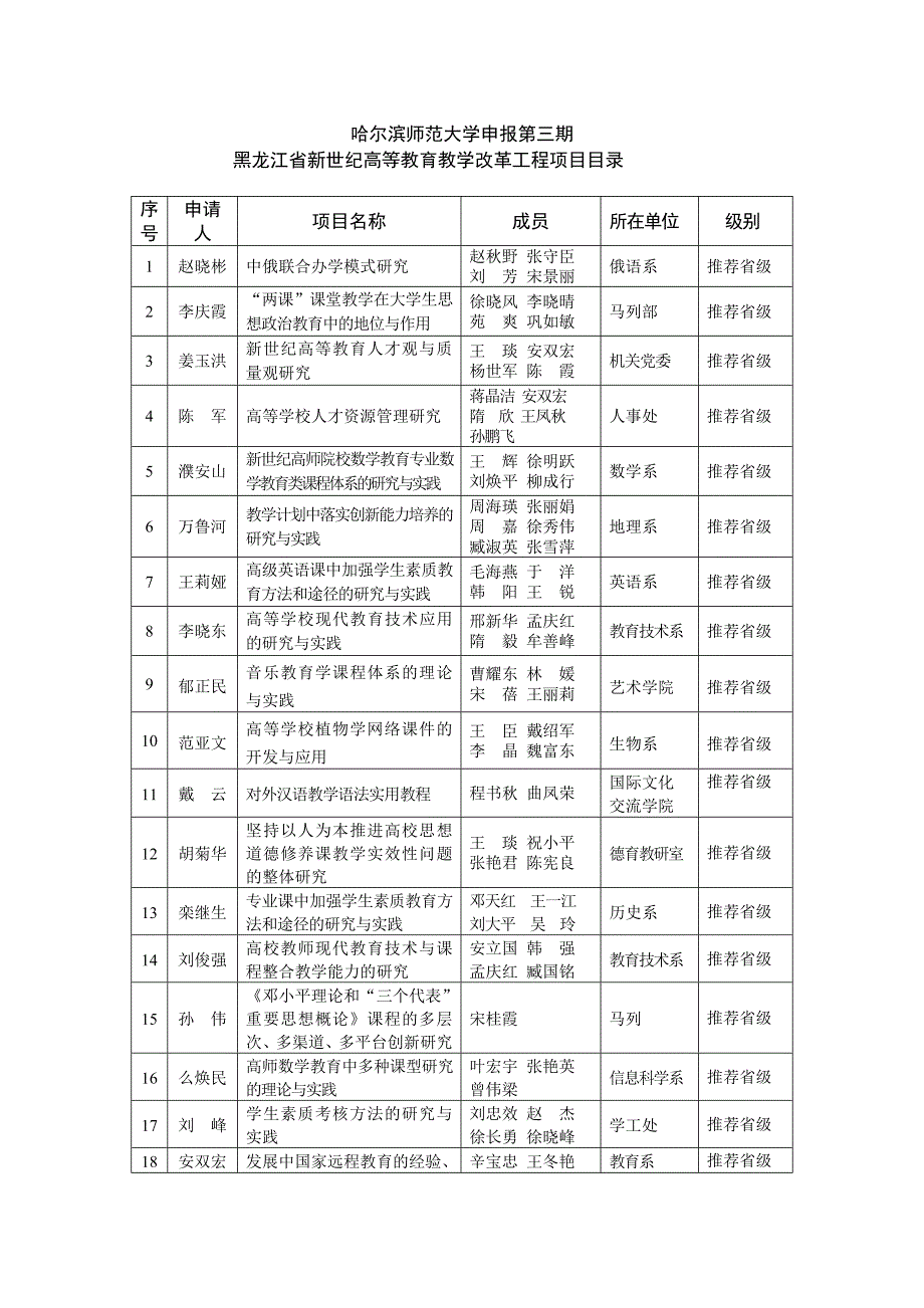 哈尔滨师范大学申报第三期_第1页