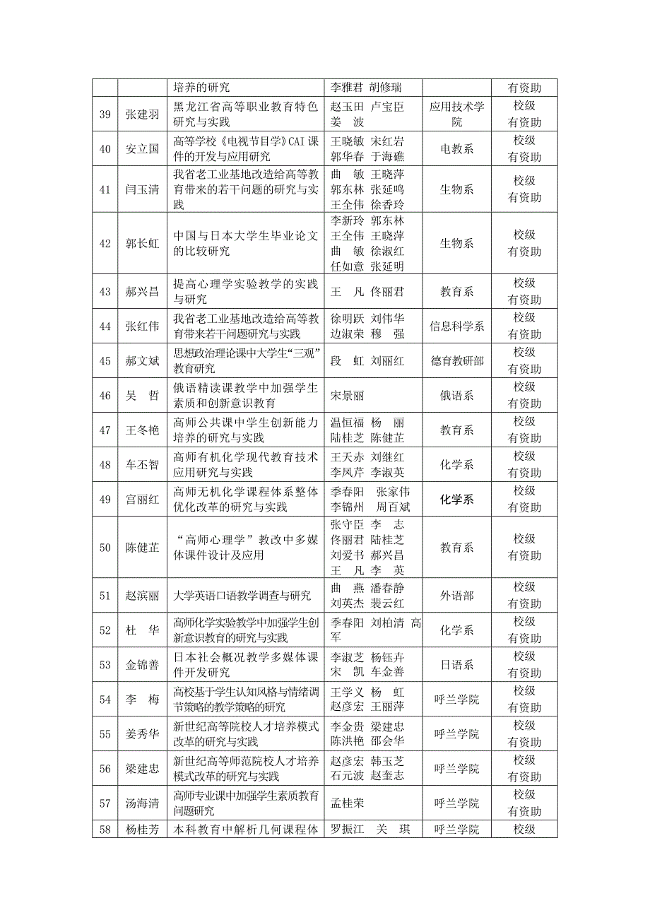 哈尔滨师范大学申报第三期_第3页