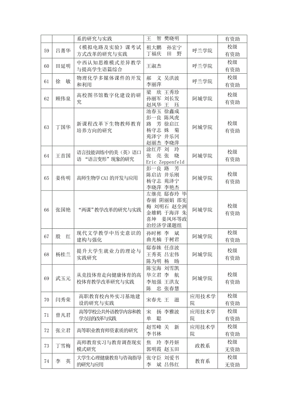 哈尔滨师范大学申报第三期_第4页