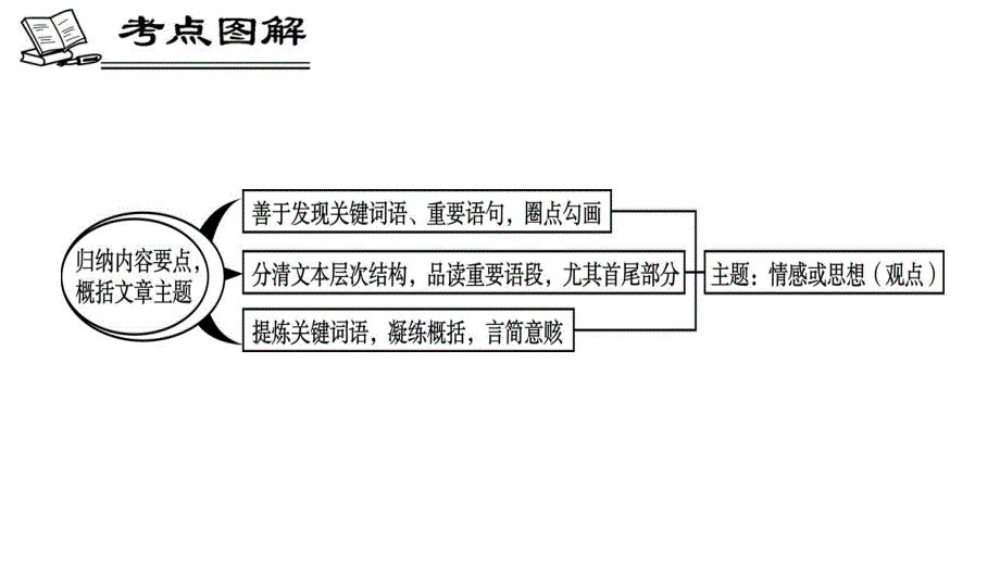 高考散文阅读理解要点归纳及主题分析1_第3页