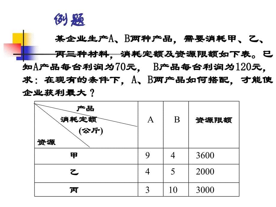 经营决策拓展分析_第5页