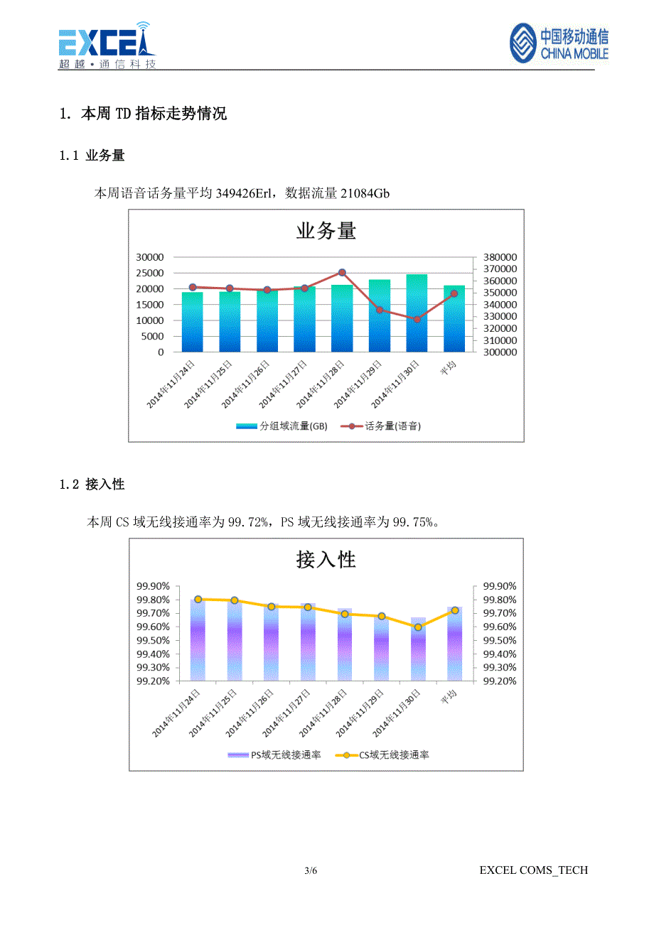 td无线网络质量提升项目周报（2014年11月24日-2014年11月30日）_第3页